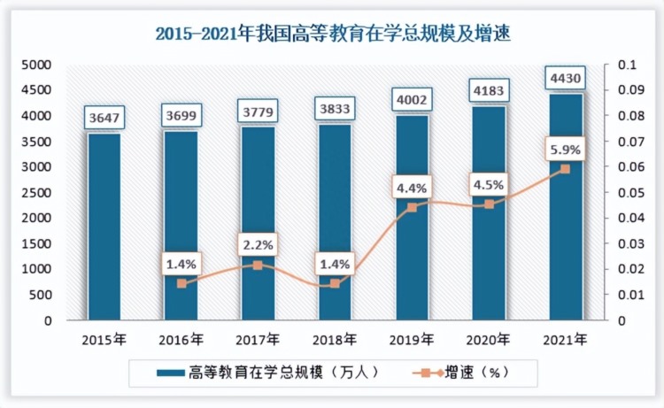 职业探索：职业教育行业