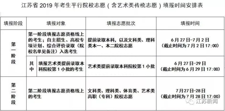 最全统计！江苏13市高分学霸都在这里！附学习秘籍