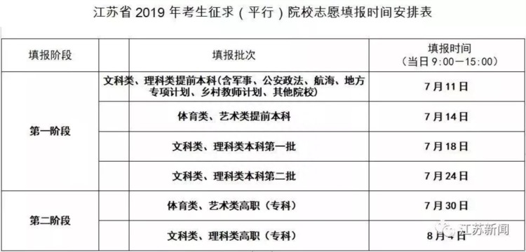 最全统计！江苏13市高分学霸都在这里！附学习秘籍