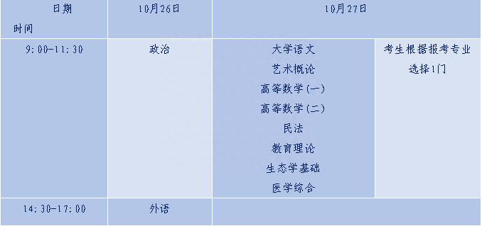 关注成人高考！2019招生政策来啦！今日起开始网上报名