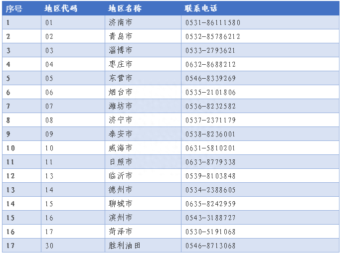 关注成人高考！2019招生政策来啦！今日起开始网上报名