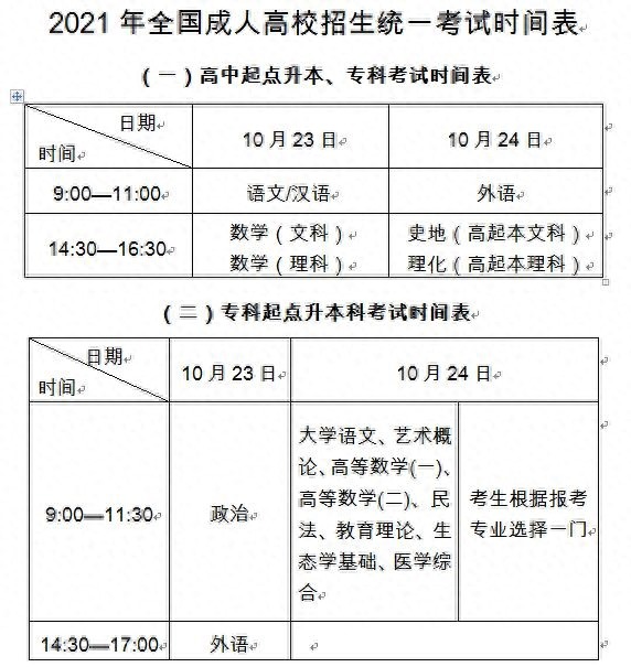 2021年全国成人高校招生统一考试将于10月23日、24日举行