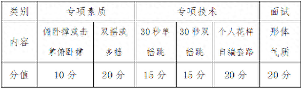 山东省济南中学2022年高中艺体特长生招生简章来了