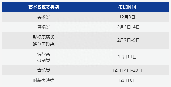 11月1日启动！浙江2023年高考报名安排看这里