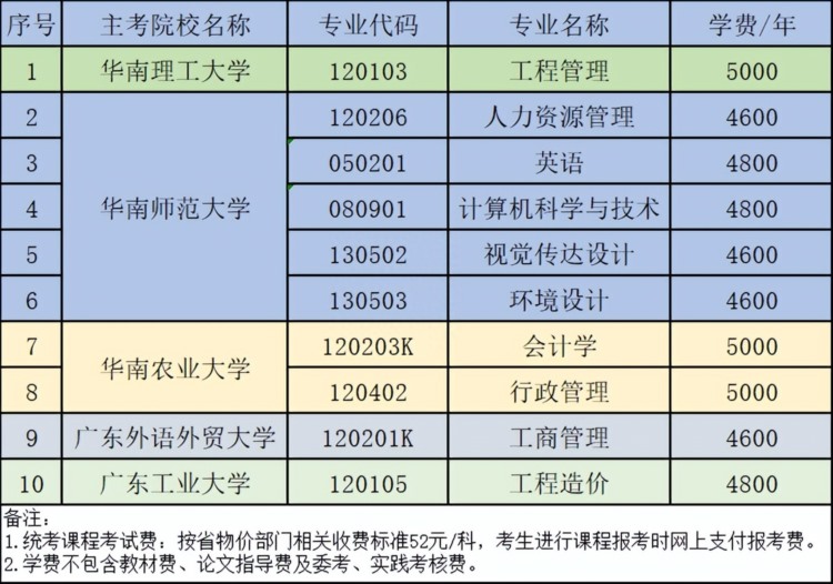 【成人高考】广东松山职业技术学院2023年招生简章（8月截止）