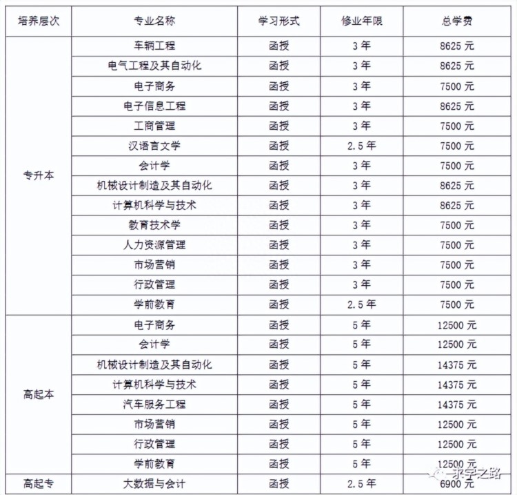 广州成人高考 | 2023年广东技术师范大学成人高等教育本科招生