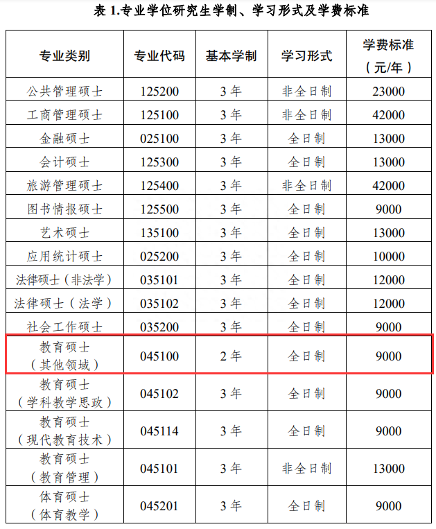 想早毕业？想省钱？这些2年制学科英语院校别错过！