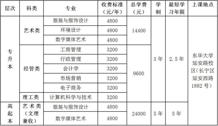 东华大学2023年高等学历继续教育（成人高考）招生通告发布，明天开启报名