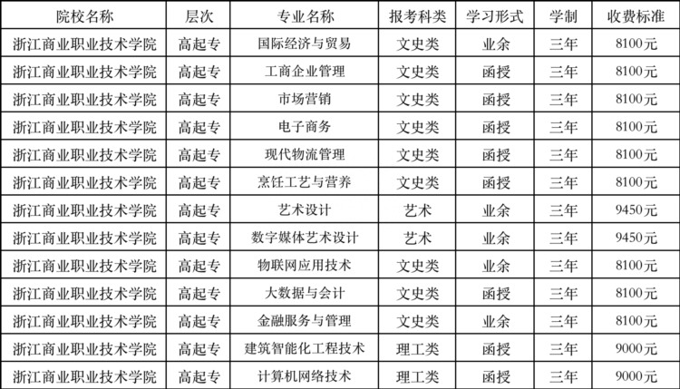 2023年浙江商业职业技术学院成人高等教育成人高考函授报名招生