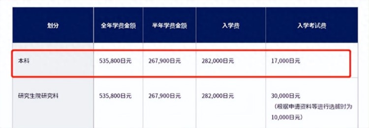 建议收藏！性价比超高的上海日本课程国际学校，学费10万以下！