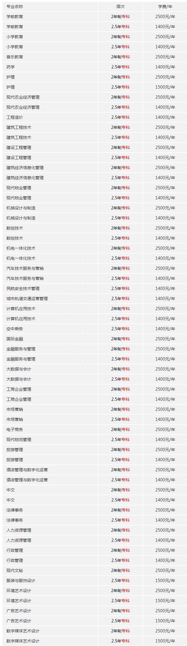 成都开放大学(原成都广播电视大学)成人高考招生简章