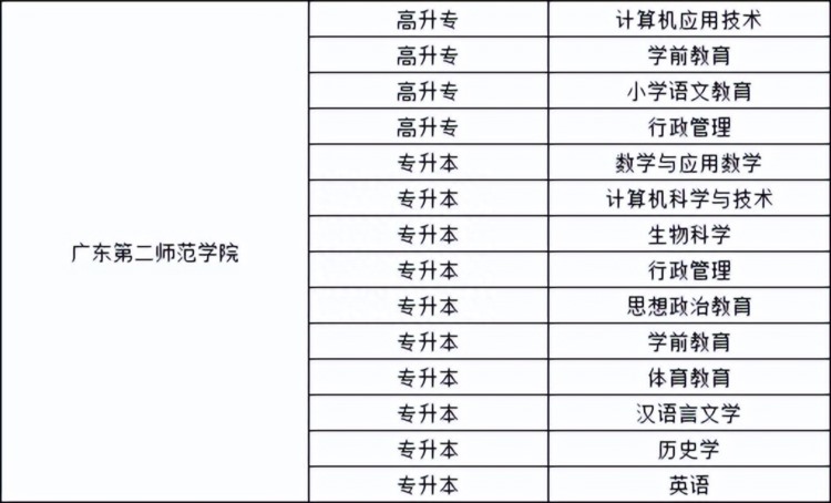 广州成人高考 | 2023年广东第二师范学院成人高等教育本科招生