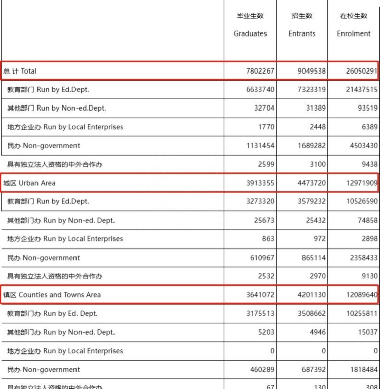 一次性率只有5%，20年没变：清北学生拿不到的区的衰落