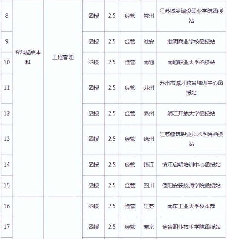 2023年南京工业大学成人高考招生简章