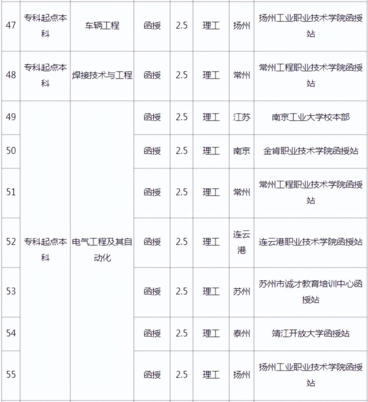 2023年南京工业大学成人高考招生简章