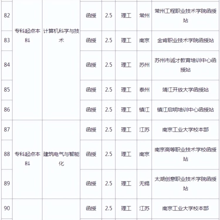 2023年南京工业大学成人高考招生简章