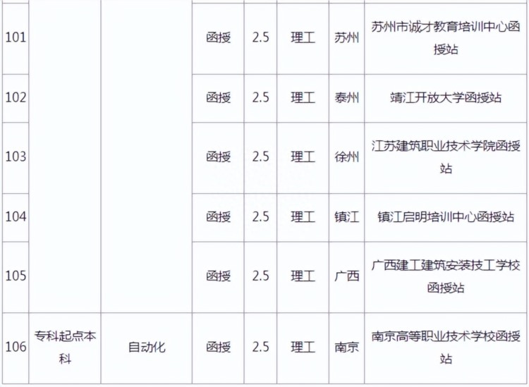 2023年南京工业大学成人高考招生简章