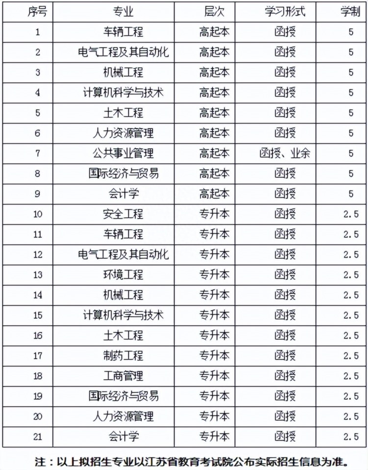 2023年南京理工大学成人高考招生简章