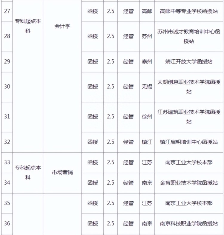 2023年南京工业大学成人高考招生简章