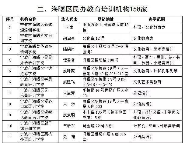 宁波中心城区校外培训机构“白名单”公布，认准这516家！