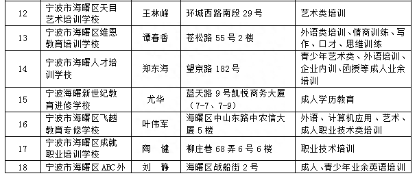 宁波中心城区校外培训机构“白名单”公布，认准这516家！