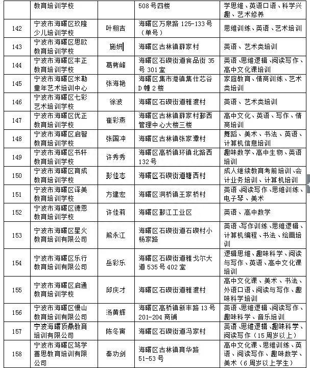 宁波中心城区校外培训机构“白名单”公布，认准这516家！