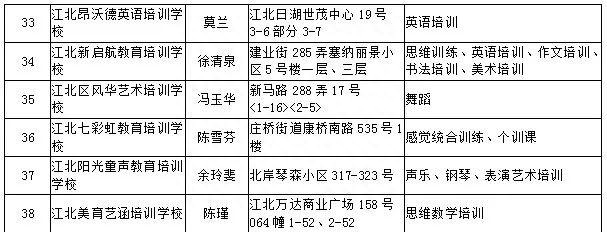 宁波中心城区校外培训机构“白名单”公布，认准这516家！