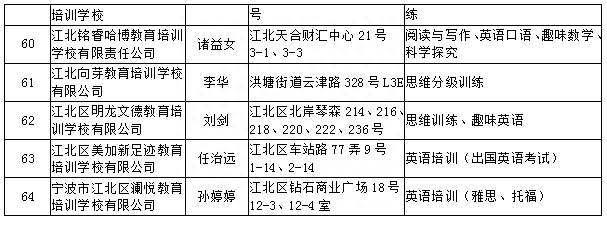 宁波中心城区校外培训机构“白名单”公布，认准这516家！