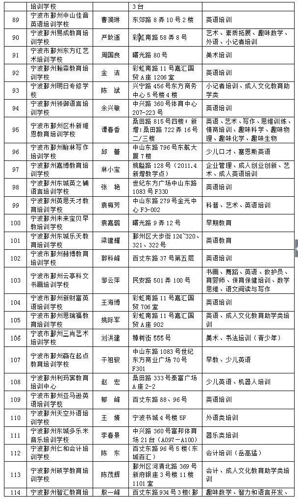 宁波中心城区校外培训机构“白名单”公布，认准这516家！