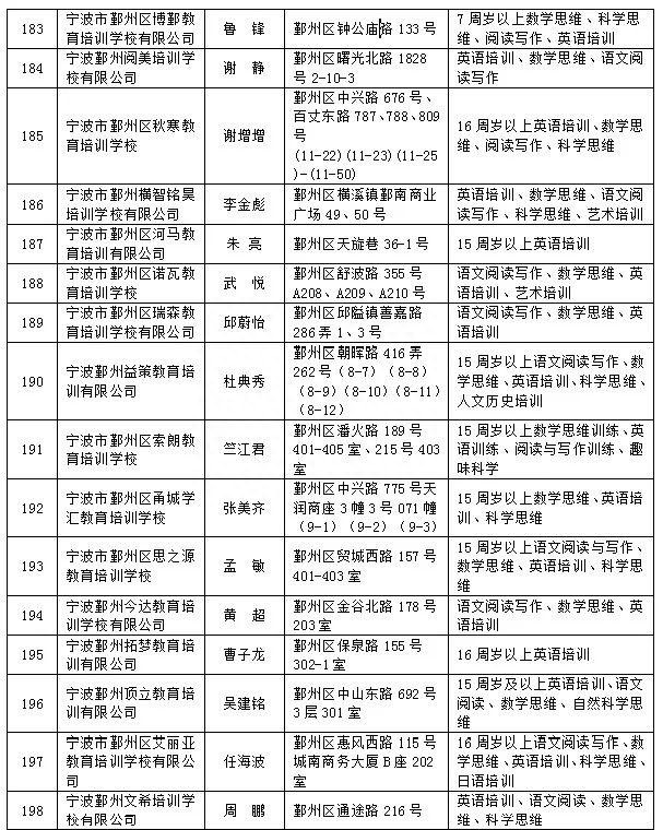 宁波中心城区校外培训机构“白名单”公布，认准这516家！