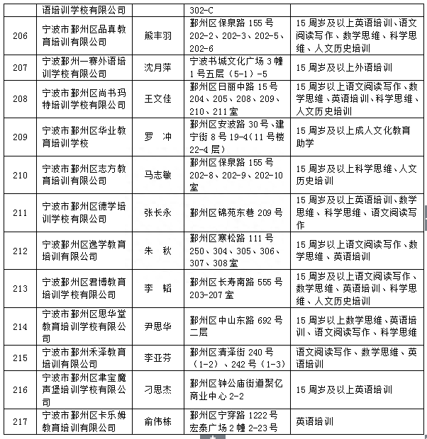 宁波中心城区校外培训机构“白名单”公布，认准这516家！