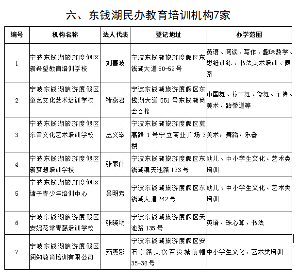 宁波中心城区校外培训机构“白名单”公布，认准这516家！