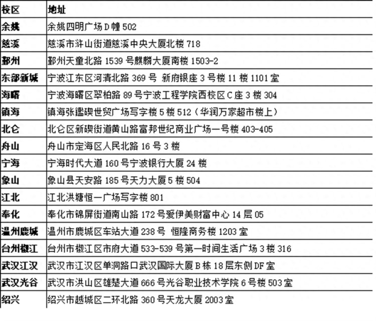 宁波成教学院报名简章？