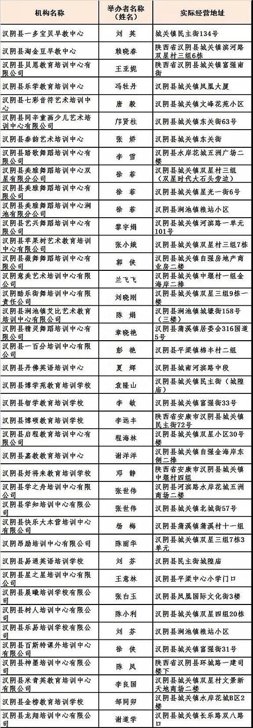 @安康家长，寒假来了，哪些培训机构可以选？白名单甩给你