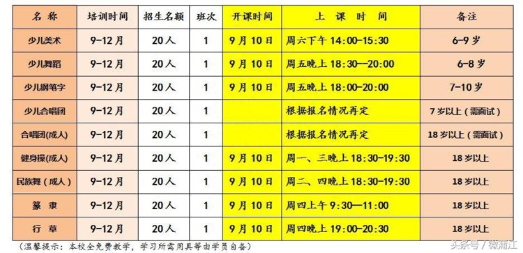 美术，舞蹈，唱歌，钢笔字免费学，速度报名了~