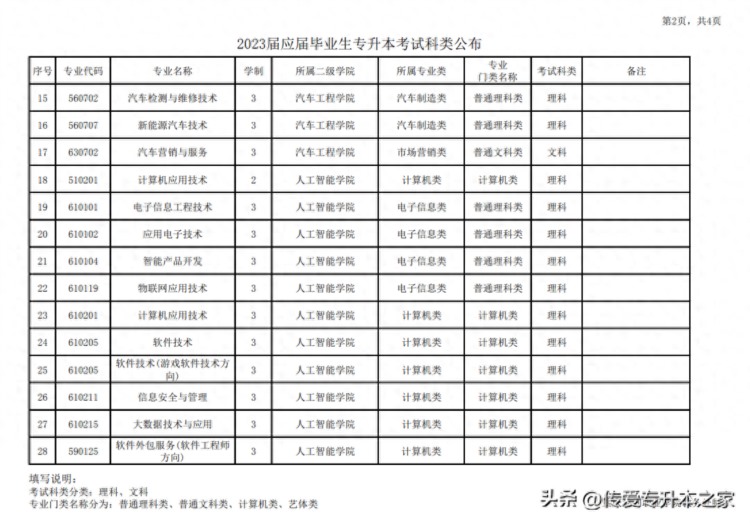 2023年重庆专升本已有4所院校公布考试科类表!