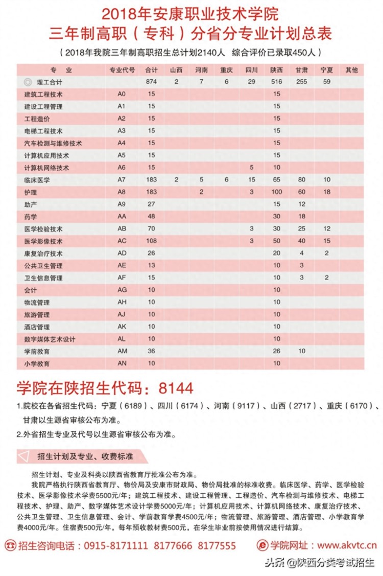 魅丽校园行之-安康职业技术学院