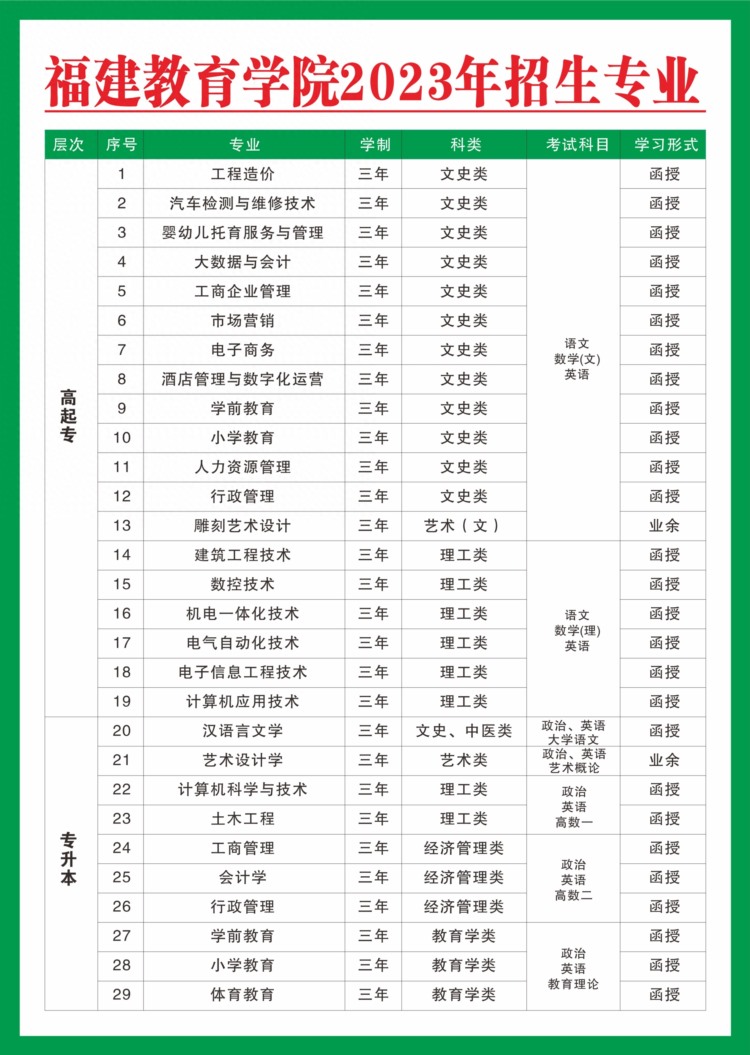 福建教育学院、福建理工大学成人高考招生啦