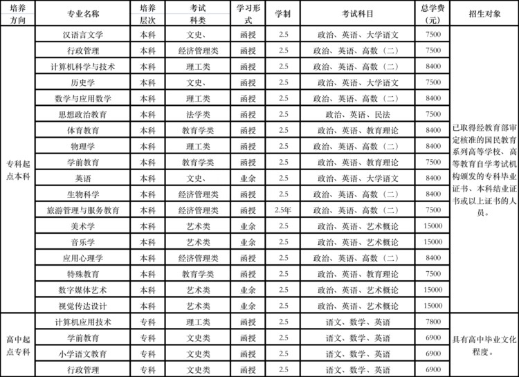 广东第二师范学院2023年成人高考函授专科本科招生报名专业