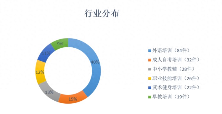 南京地区教育培训机构法律纠纷大数据分析报告