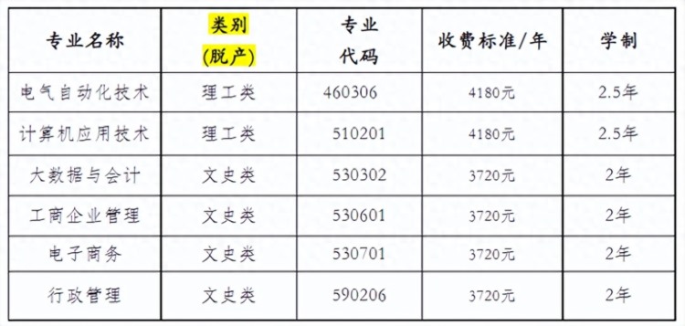 广东省国防工业职工大学成人高考函授招生报名信息