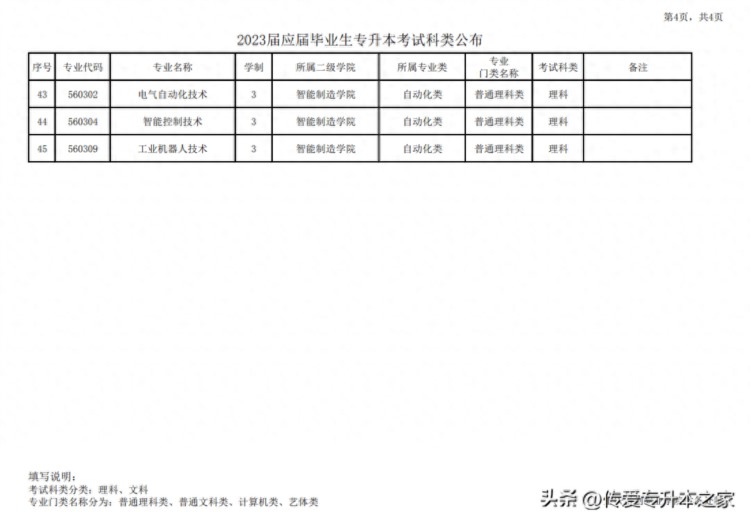 2023年重庆专升本已有4所院校公布考试科类表!