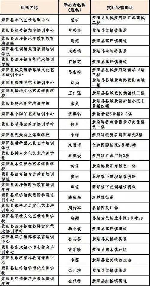 @安康家长，寒假来了，哪些培训机构可以选？白名单甩给你