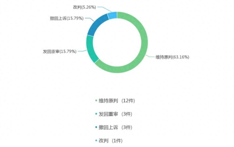 南京地区教育培训机构法律纠纷大数据分析报告