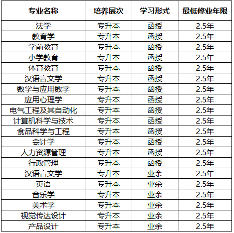 2023年南京师范大学成人高考招生简章