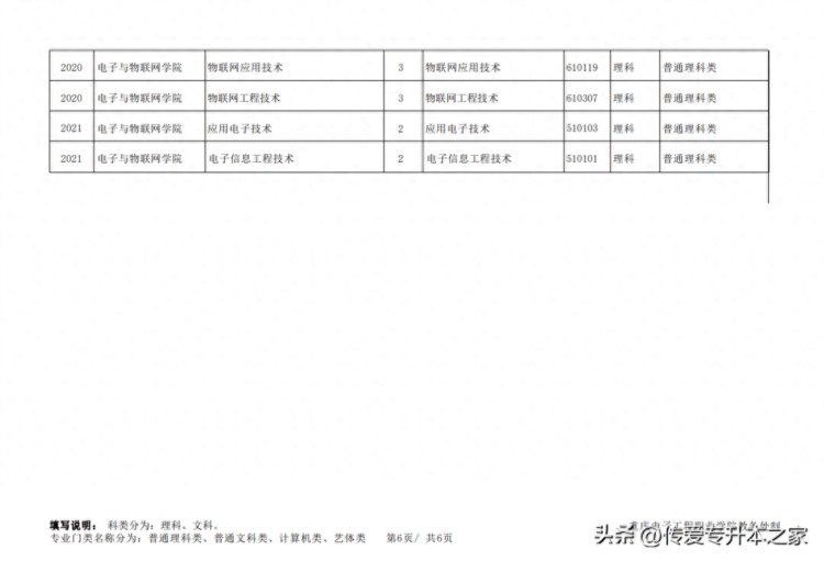 2023年重庆专升本已有4所院校公布考试科类表!