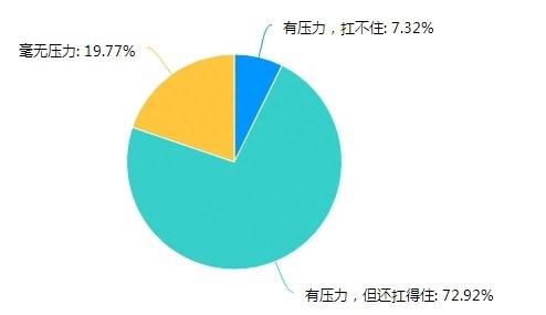 大数据丨@济南家长，为了孩子你会花多少钱