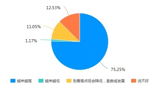 大数据丨@济南家长，为了孩子你会花多少钱