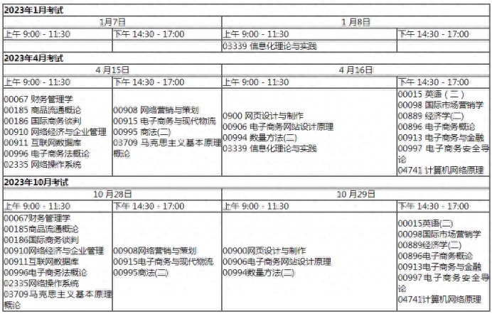 深圳自考专业丨电子商务（含考试计划、开考计划）