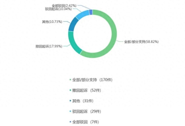 南京地区教育培训机构法律纠纷大数据分析报告